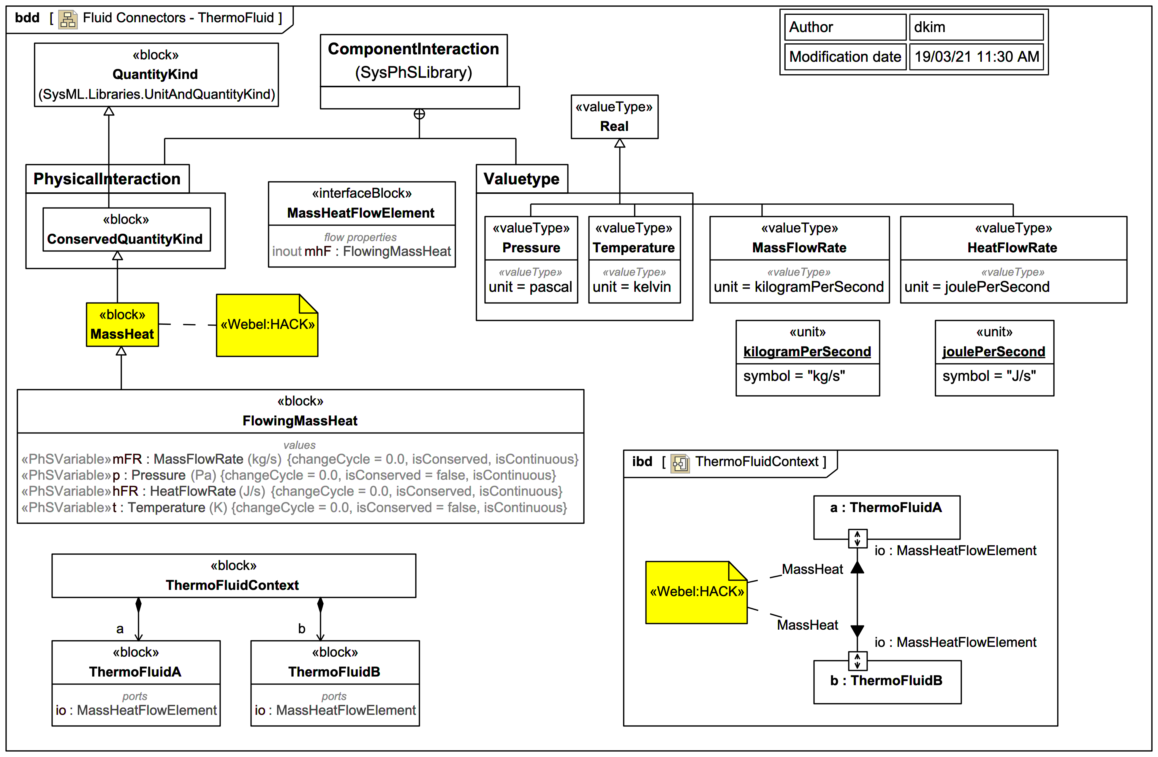 Sysml Internal Block Diagram Ibd Webel It Australia 0164